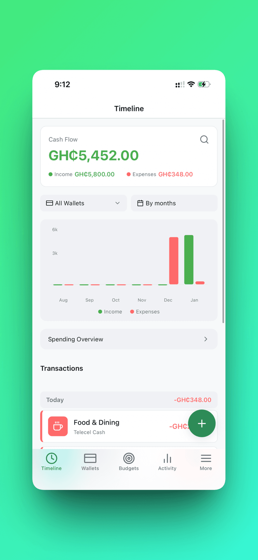 Genius Budget - Timeline View